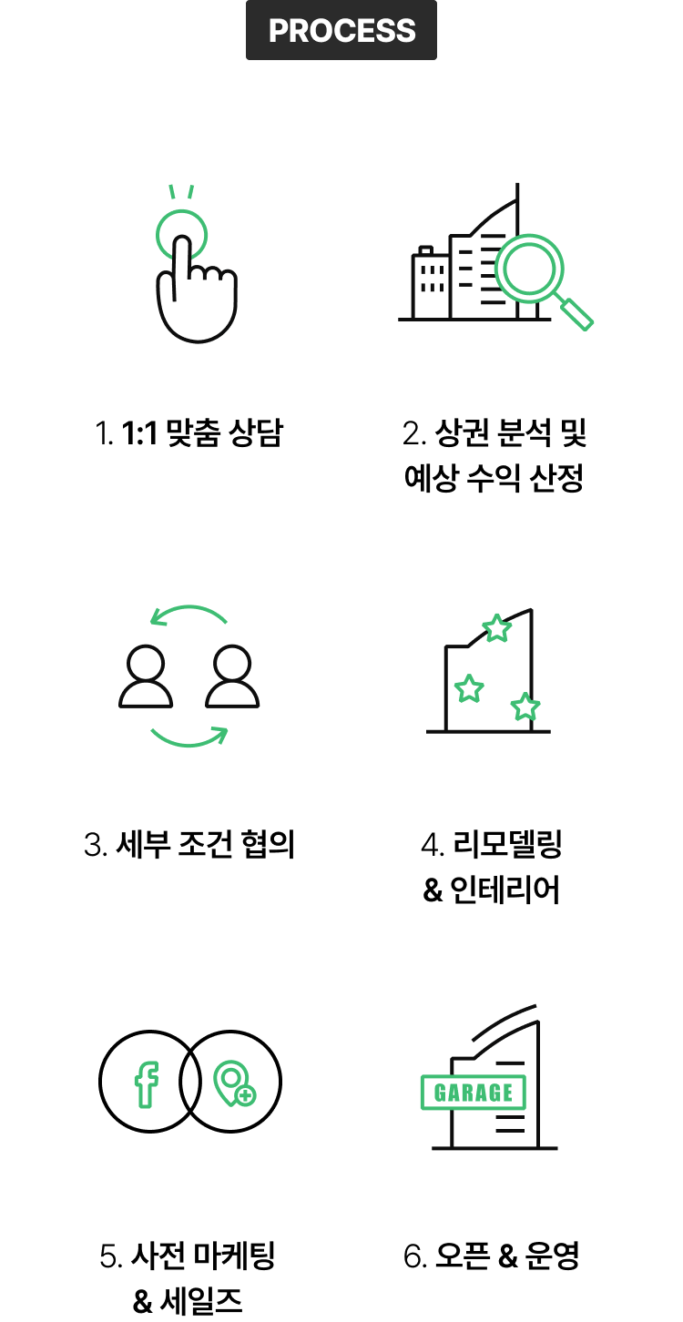 m_sec9_process