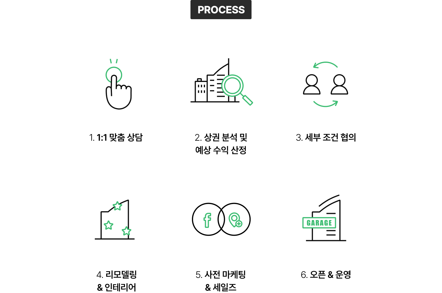 sec9_process